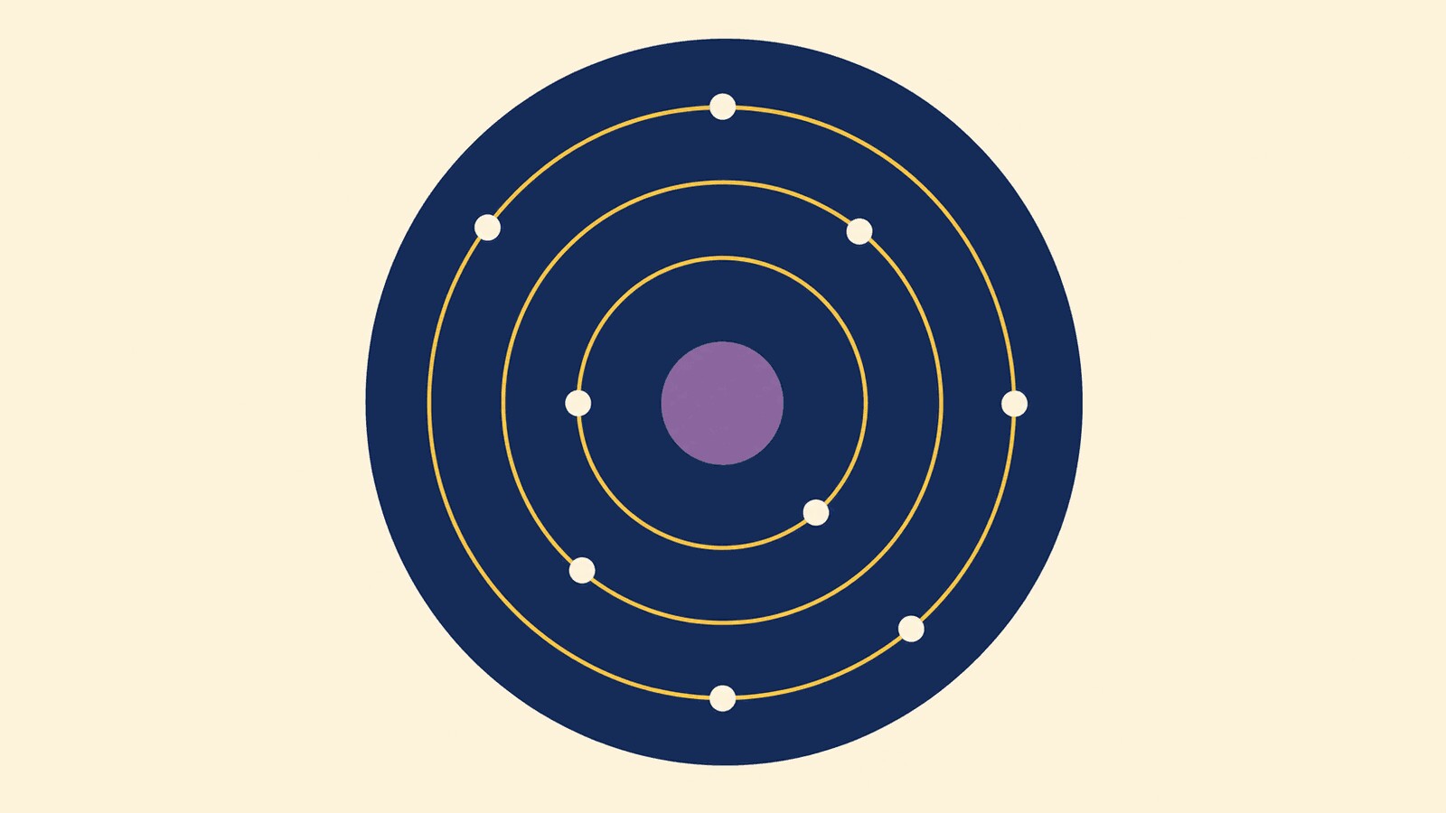 Rüyada astroloji görmek
